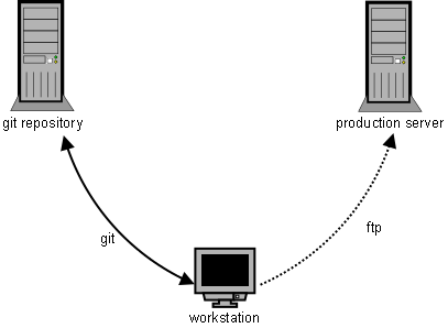 git-deployment-1