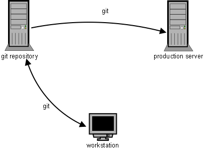 git-deployment-2